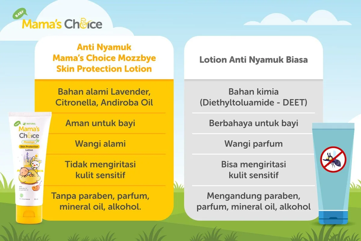 Perbandingan Mama’s Choice Mozzbye dengan lotion anti nyamuk biasa